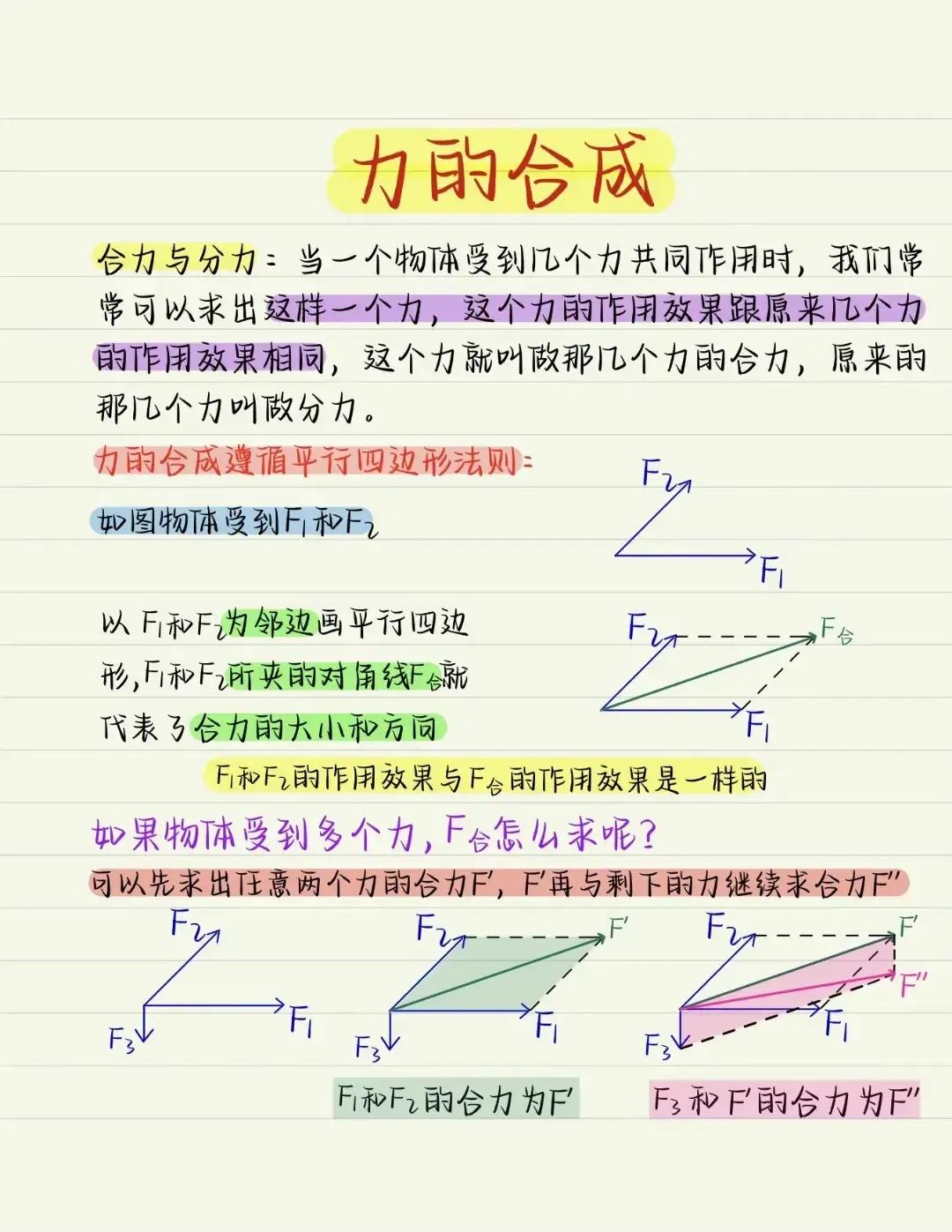 哇塞！高中物理力学精华笔记[加油加油][加油加油][加油加油][加油加油][加油