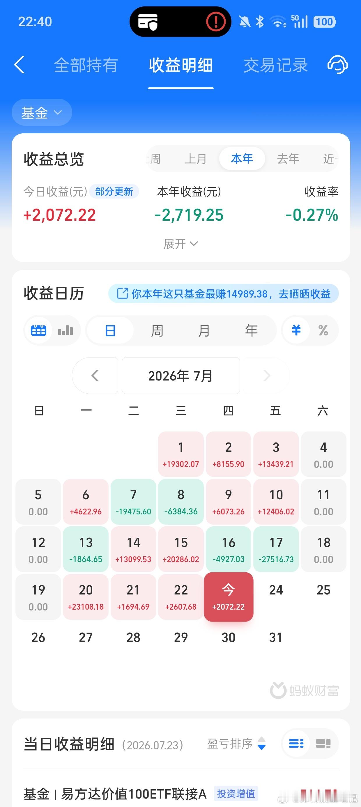 从目前来看，不仅大A的科技板块很危险，美股同样也是，这几年涨幅太大也有调整的必要