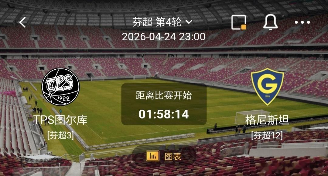 TPS图尔库vs格尼斯坦 一、TPS图尔库  有利情报- TPS图尔库前锋穆扎奇