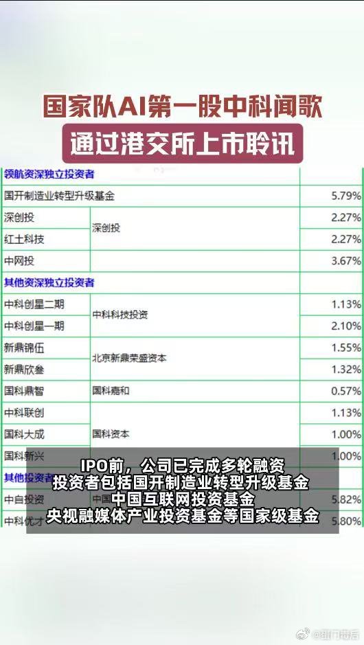 国家队AI第一股通过上市聆讯中科院AI第一股通过上市聆讯AI科创赛道再迎重磅突破