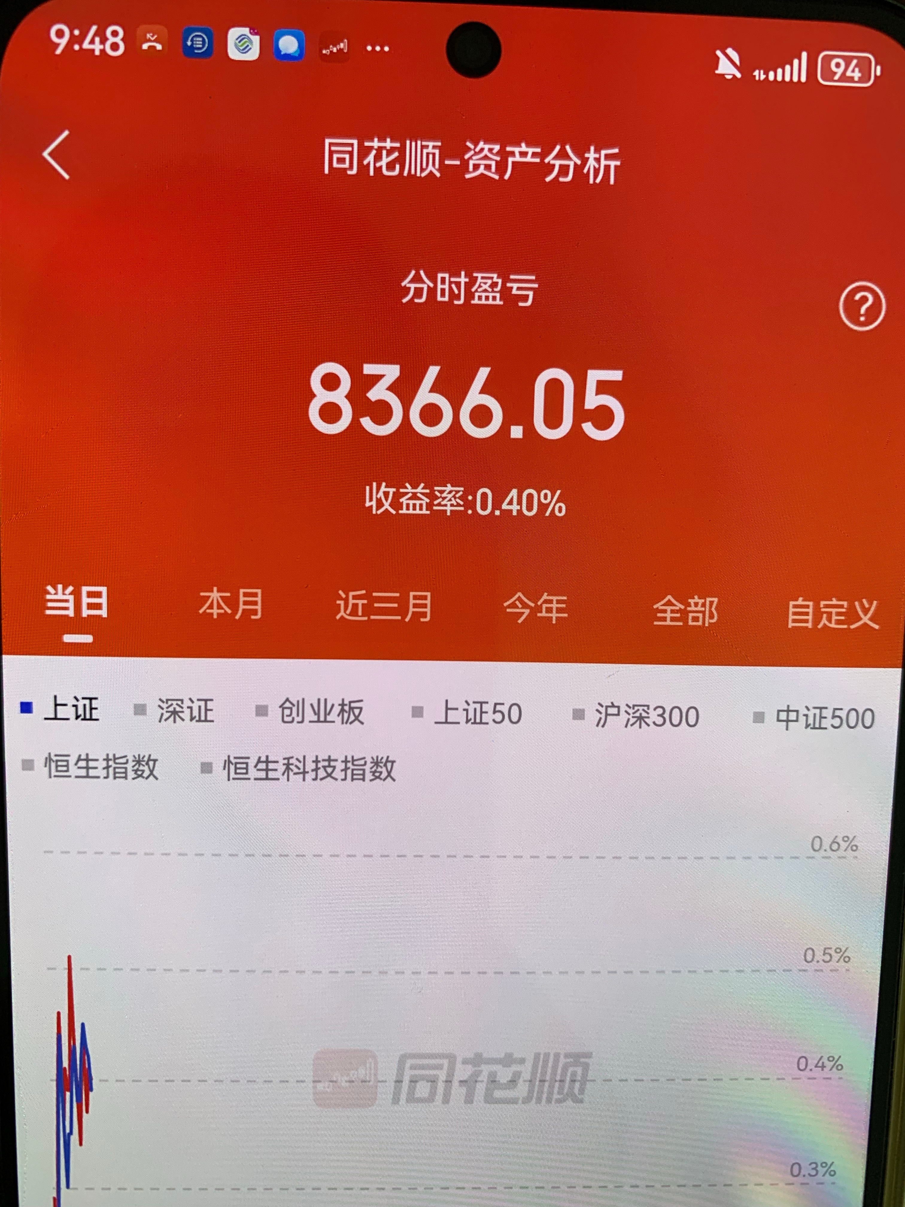 周一早盘2026.9.21 希望能1万多吧…开门红好不好？上周五涨停的 今天没怎