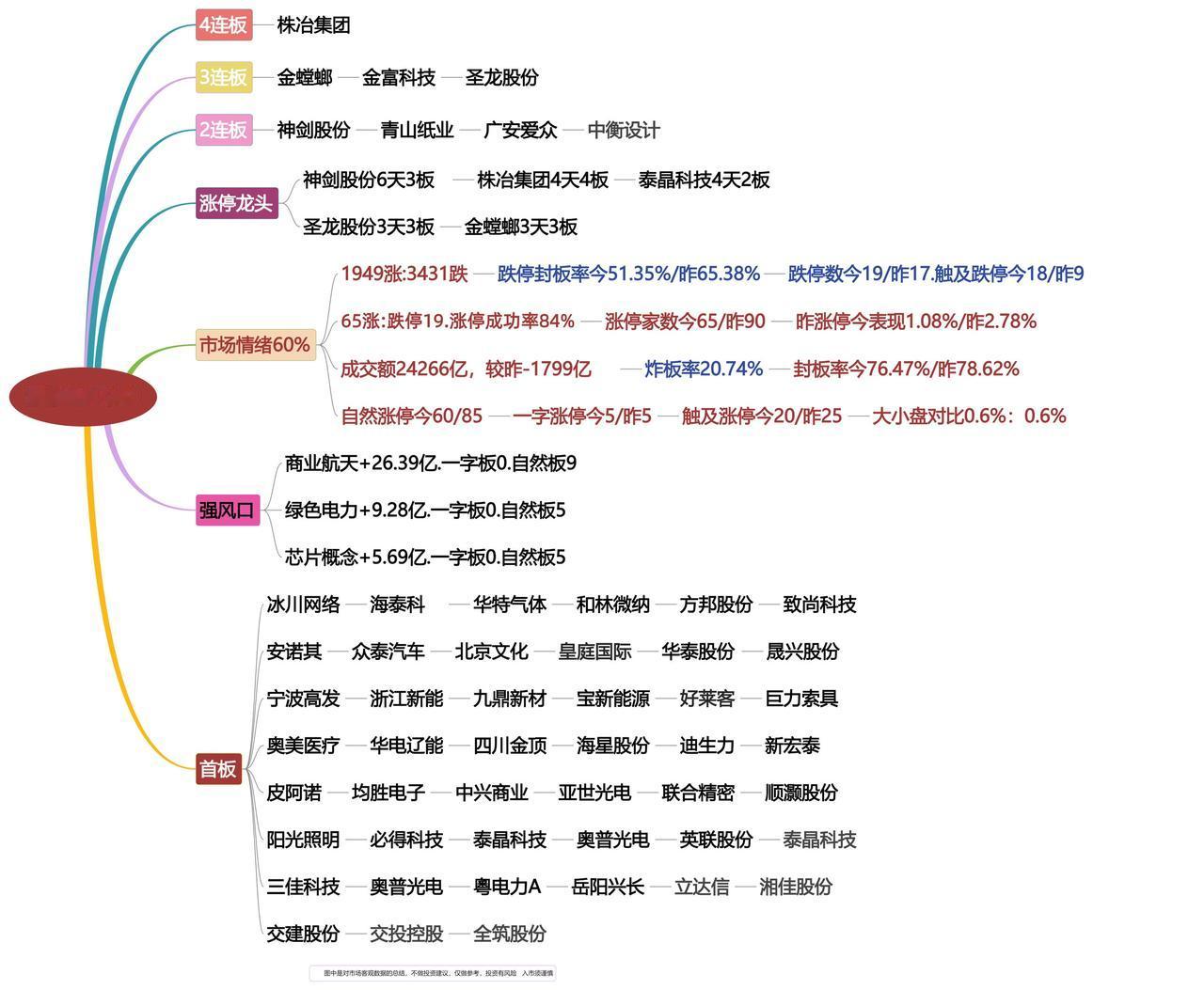 4月21日涨停龙头复盘！