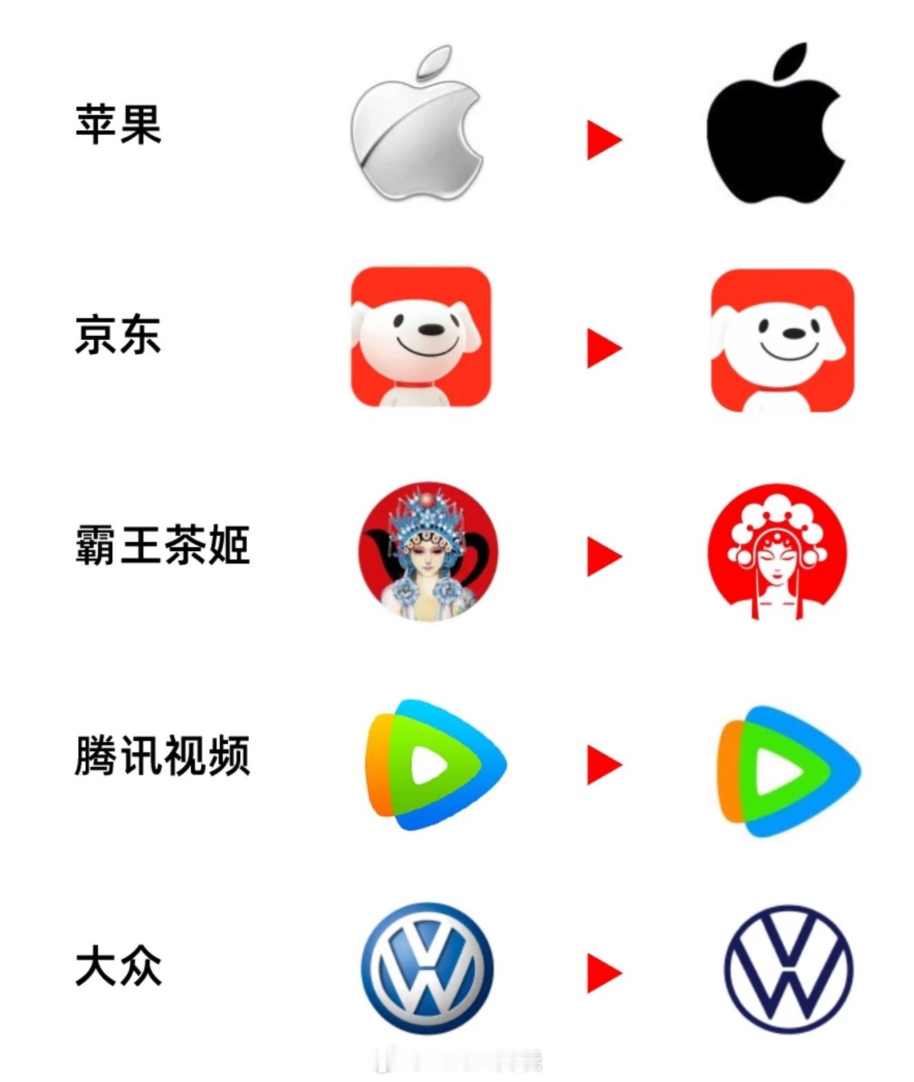 原因有很多，比如集团换帅、公司战略方向啥的。星巴克和苹果我觉得logo演变的最成