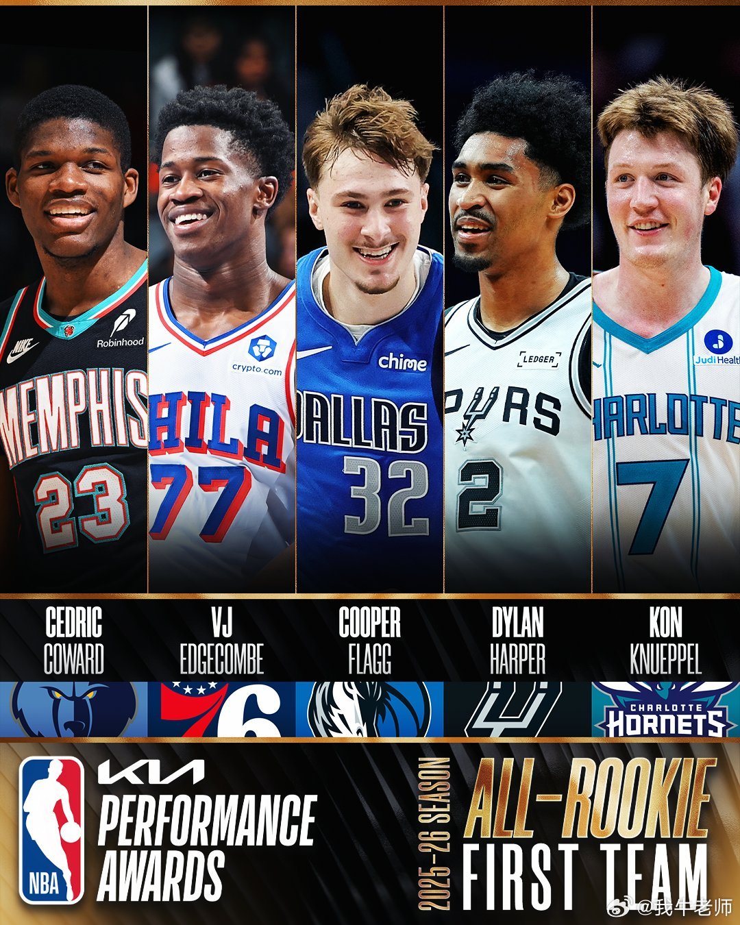 MFFL 弗拉格入选本赛季最佳新秀第一阵容。基德下课所有迹象都表明詹姆斯将再战一