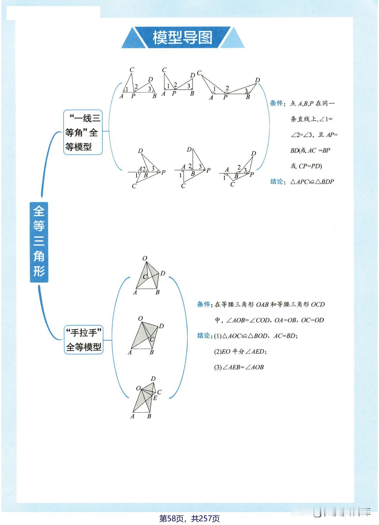 又到了期末复习的环节。8年级同学们几何最关键的莫过于复习一下模型规律，以便在做题