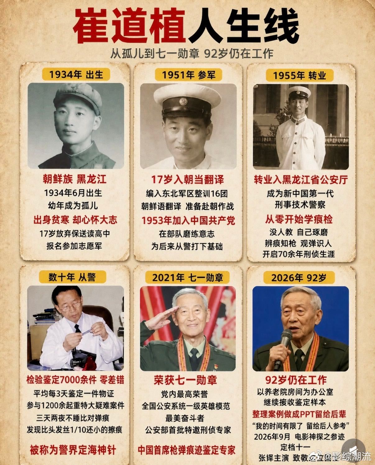 张译发文致敬神探原型崔道植 原来影片原型是崔道植老先生，看张译发文才深入了解他的
