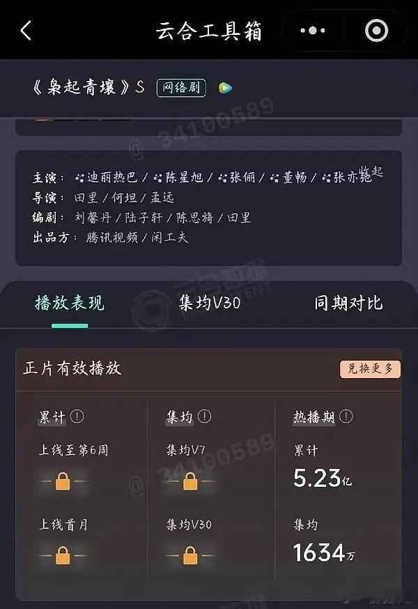 迪丽热巴枭起青壤云合热播期集均1634万参考尾鱼其他影视化作品：《司藤》集均69