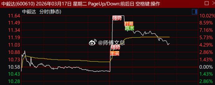 午后也就3家首板封住涨停，分别是风电、核电和机器人(sz300024)，虽然今天