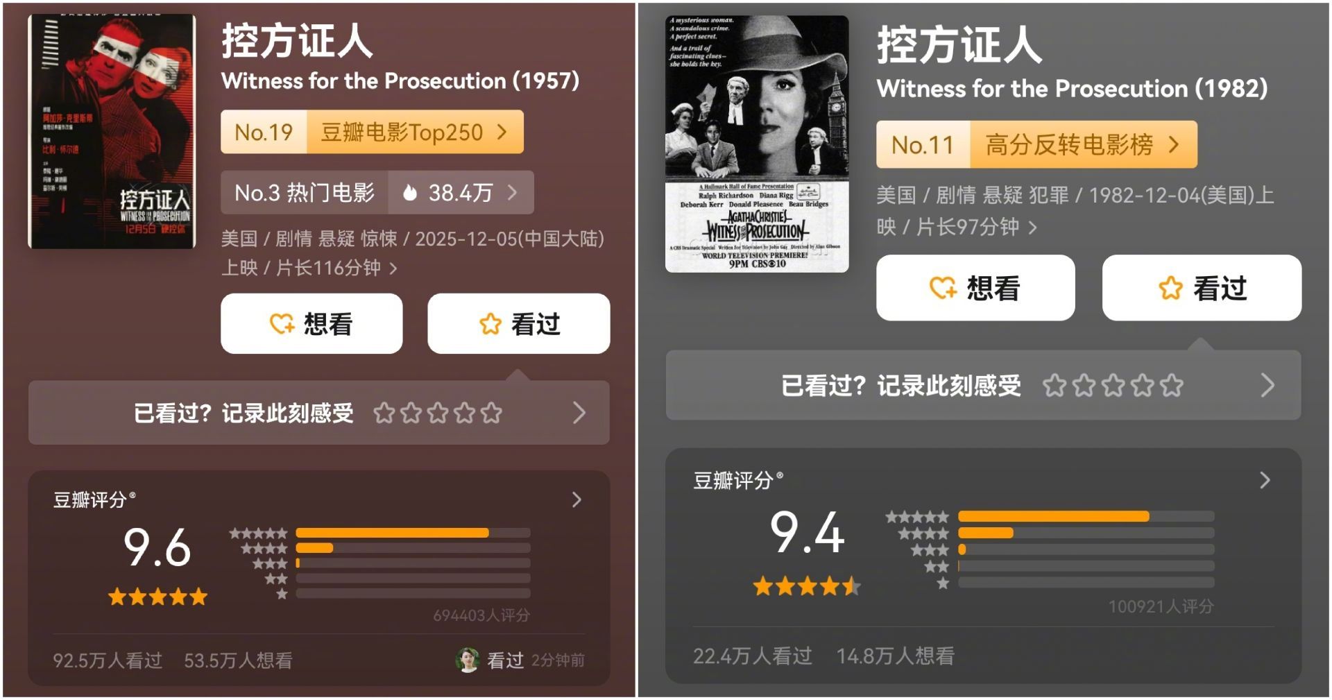 #控方证人一场骗倒观众的完美骗局#【#68年过去控方证人仍是悬疑片天花板#】我个