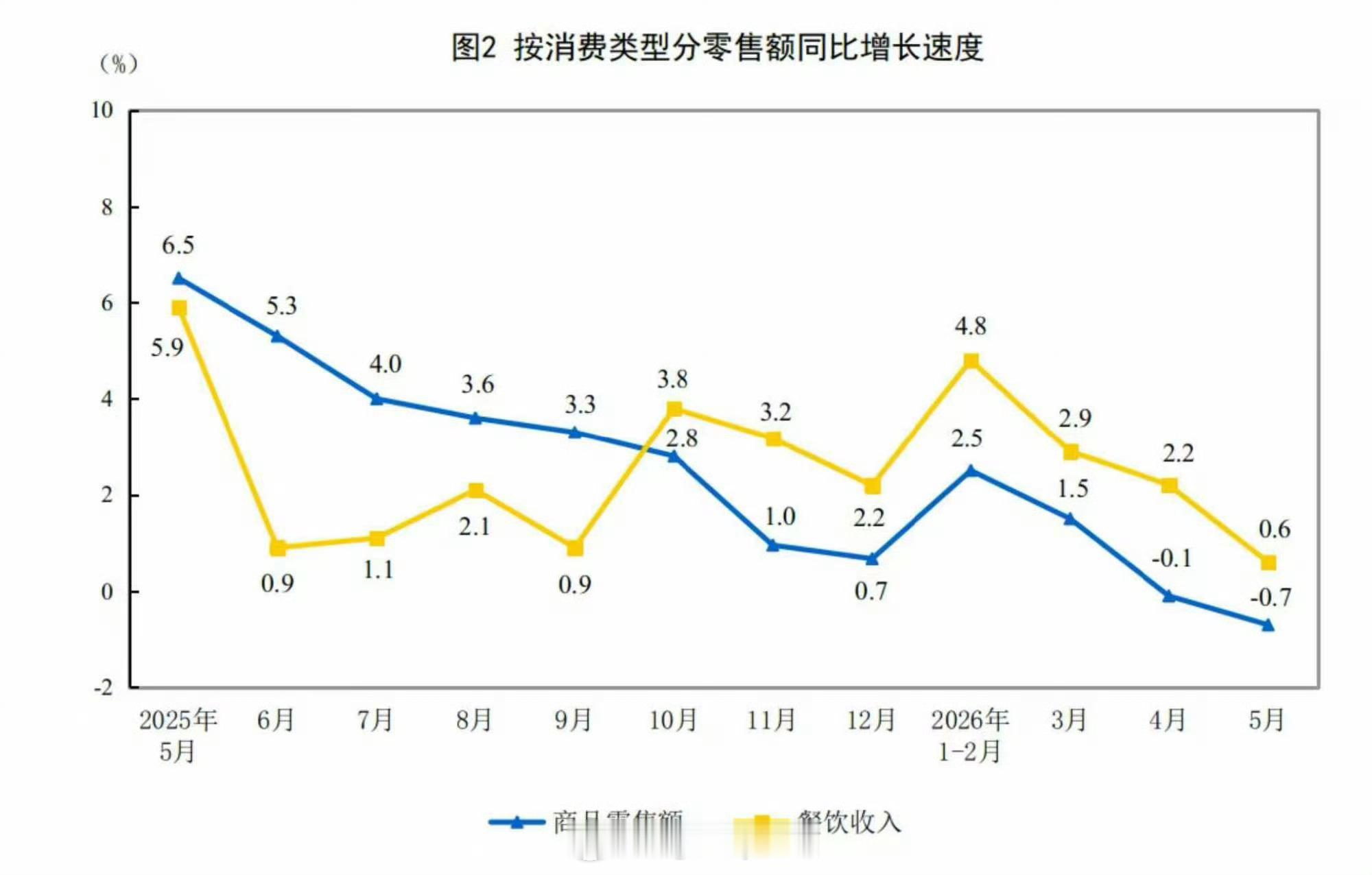 A股这是我的体重曲线