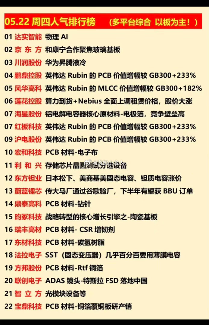 5.22周五  市场涨停+人气排行榜！1.英伟达概念2.存储芯片晶圆测试3.PC