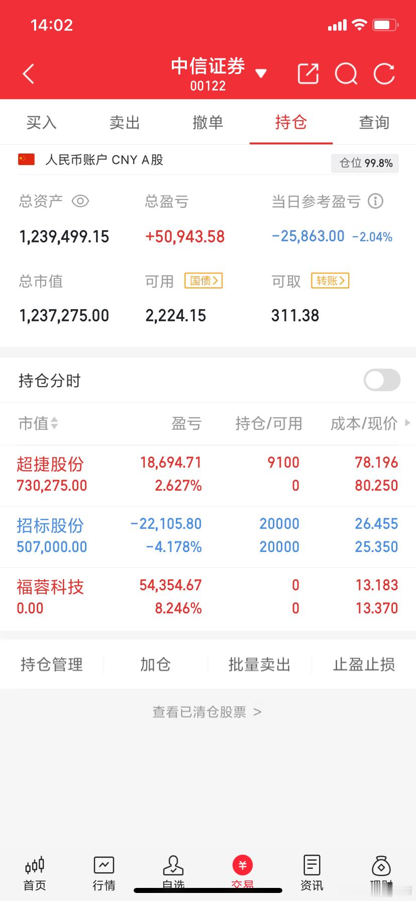 阿城实盘，今天最新操作记录：今日卖出： $福蓉科技 sh603327$ 今日上车