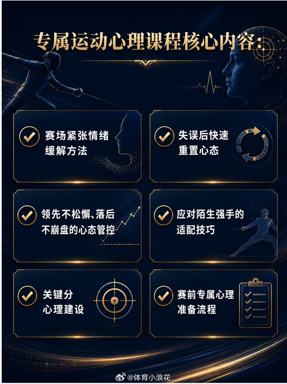 击剑比赛，技术决定下限，心态决定上限。本次训练营重磅邀请翁健辉博士团队全程驻营，