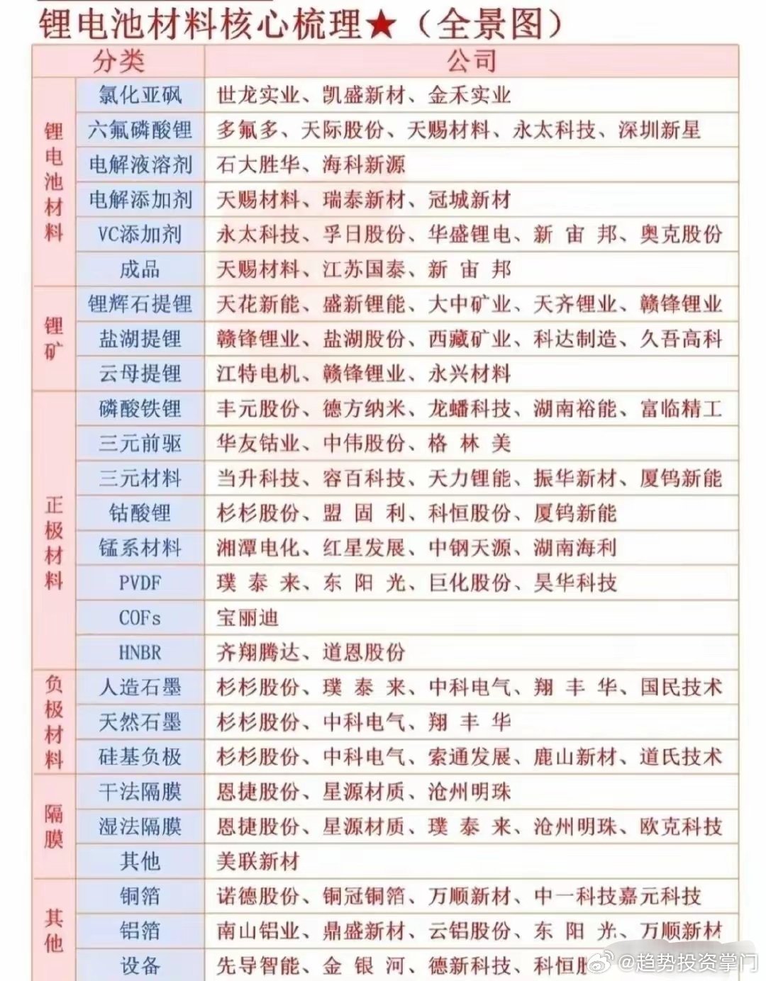 AI引爆电力革命！2026电力设备或成“新煤炭”AI算力爆发+能源安全双重驱动，