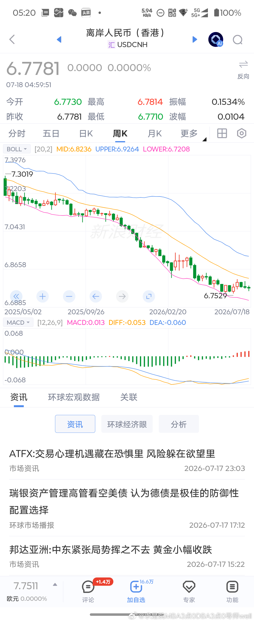 A股行情鲁迅先生曾经说过，中国人习惯于中庸之道，如果一间房子太暗了，有人要开窗，