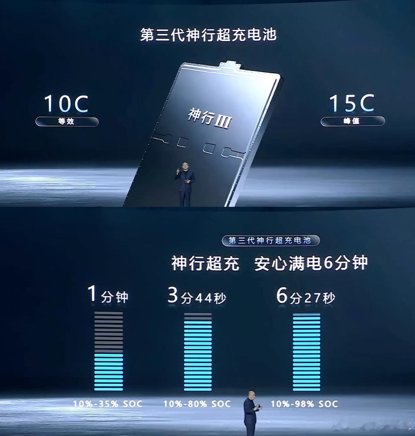 宁德时代今晚举办极域之约超级科技日，被定义为成立以来技术密度最高的发布会，集中发