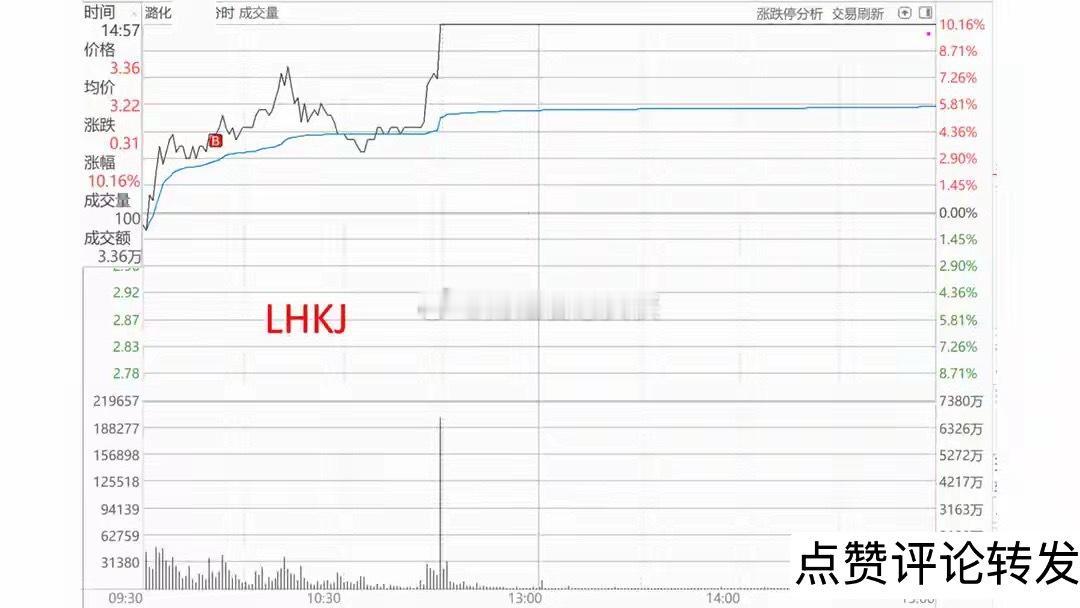 潞化KJ涨停捕获分析昨天（9月8日），A股化工板块迎来集体爆发，以14只个股涨停