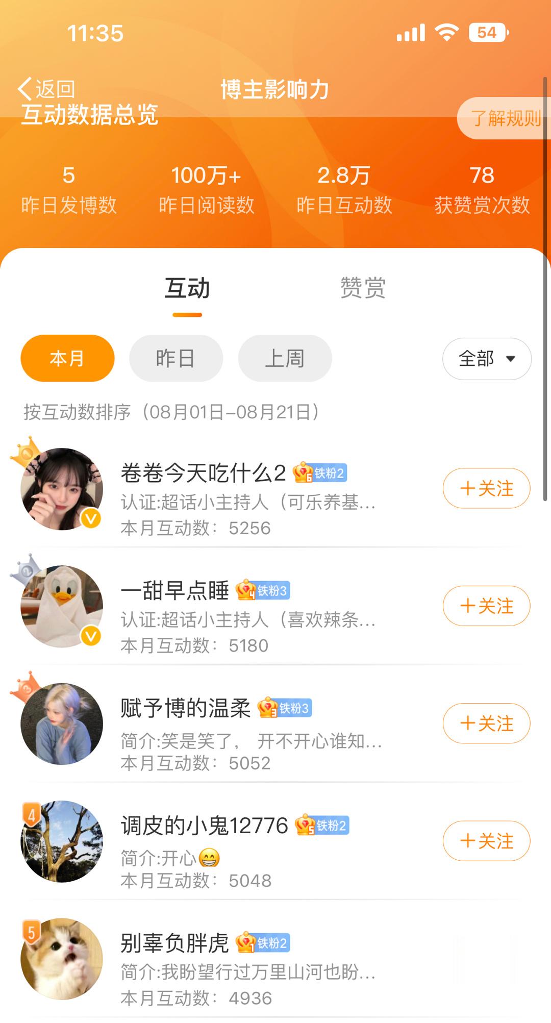 恭喜本月互动前五的粉丝们[送花花]每人获得100小🧧，希望小伙伴们能再接再厉！