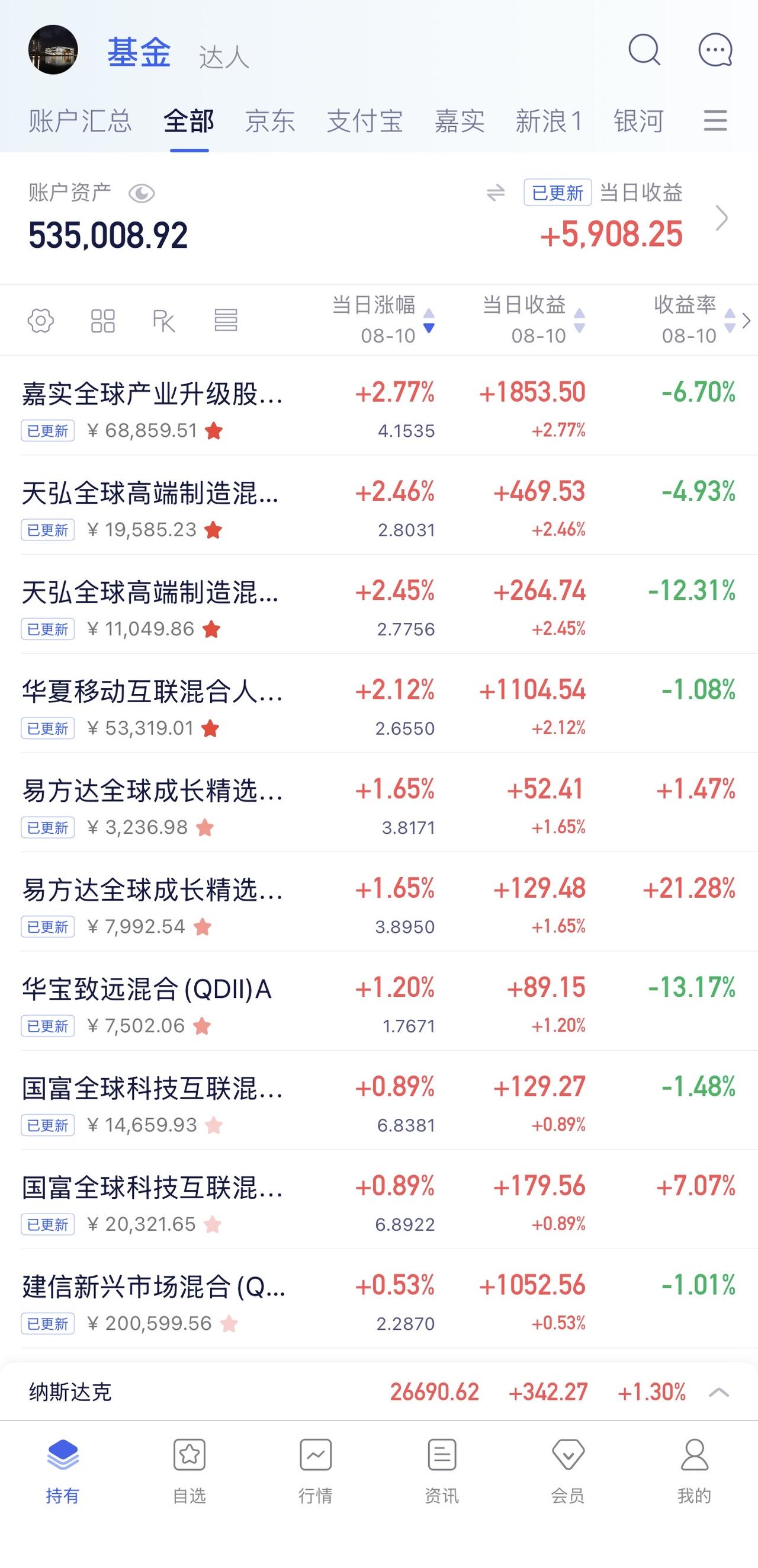 8月7日收益：​5908元
2026年收益：12553元
所有账户总和：5350
