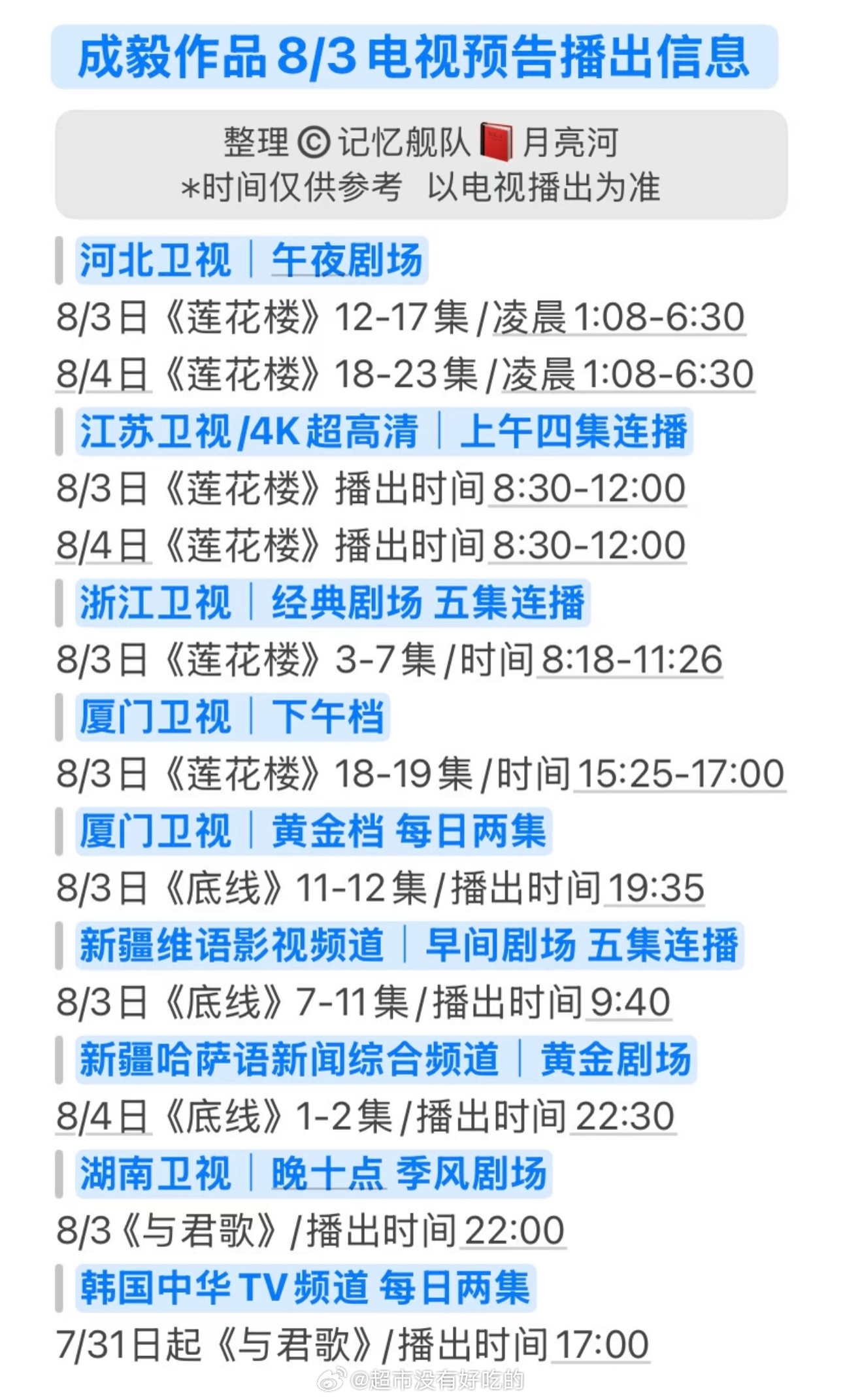 成毅《底线》新一轮上星排期来了，目前已经播出45轮。厦门卫视黄金档持续更新，新疆