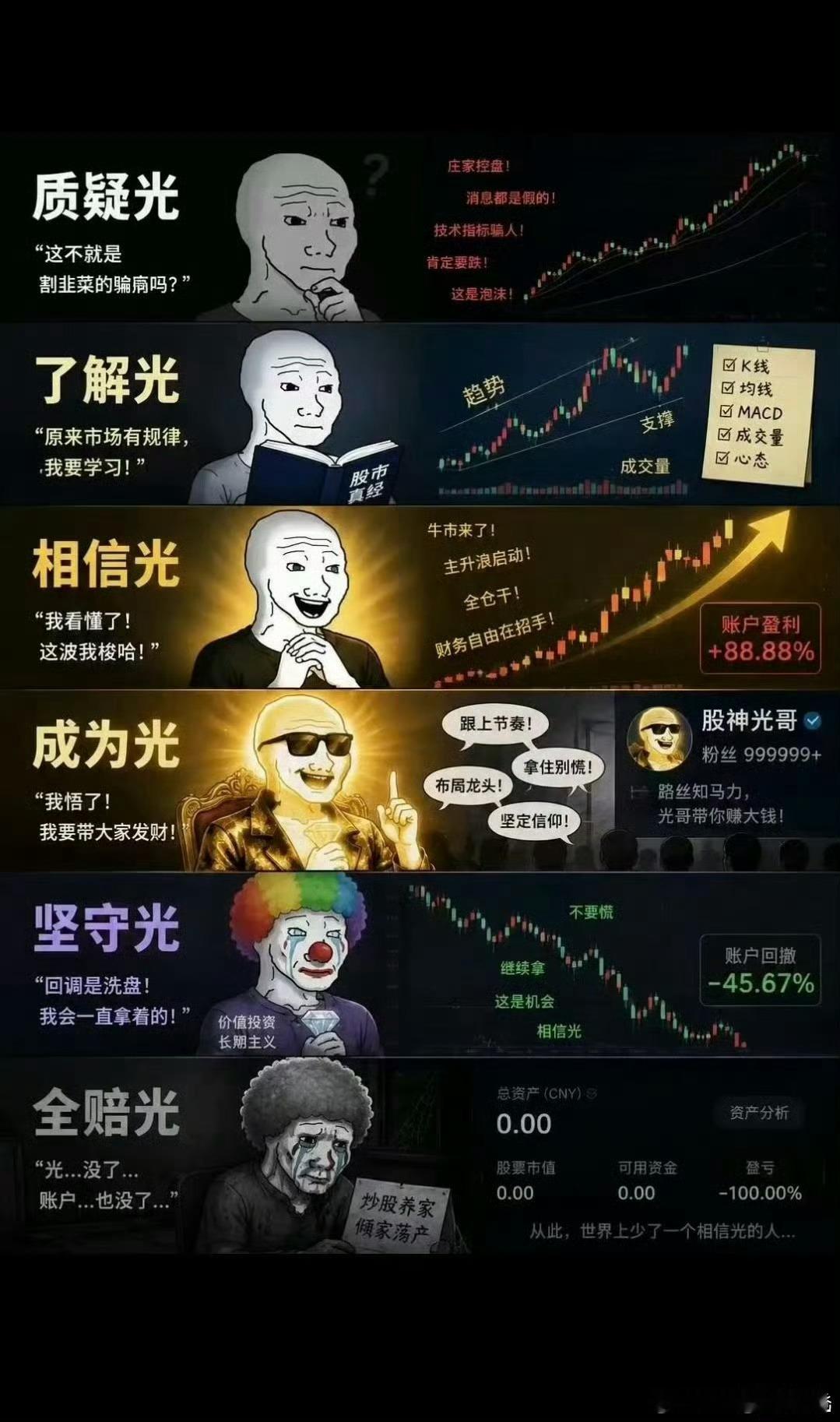 2026年6月A股新开户286.46万户，同比2025年6月的164.64万户增