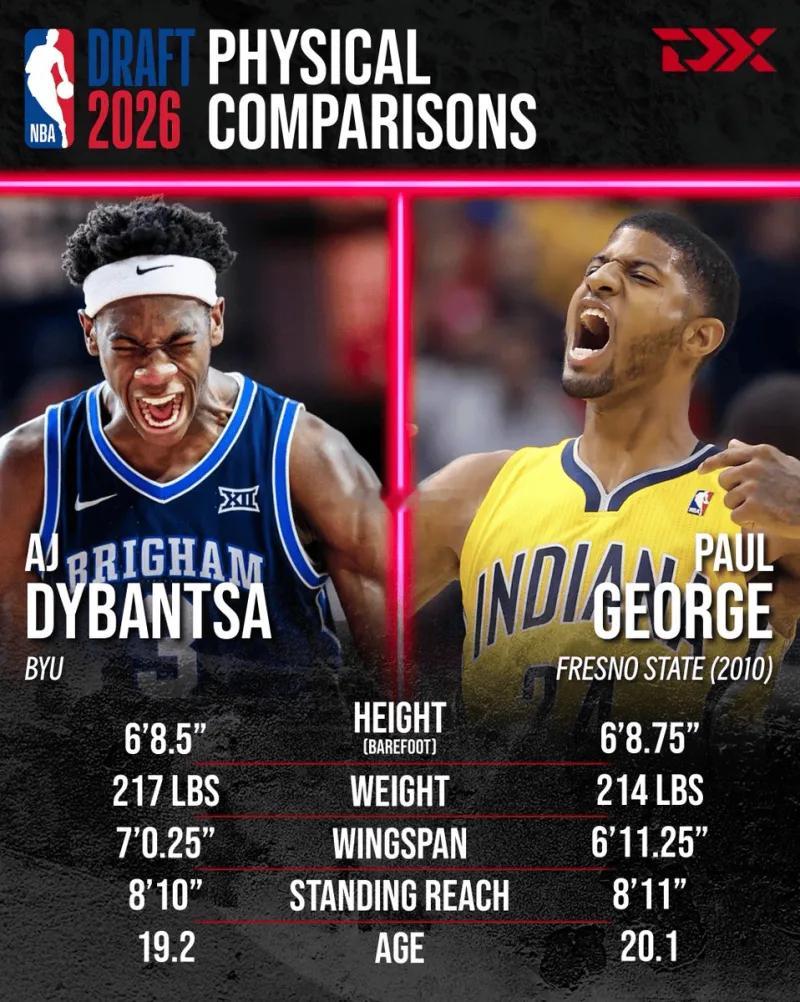 05月13日 今日，NBA2026年选秀联合试训。NBA 本届热门新秀AJ-迪班