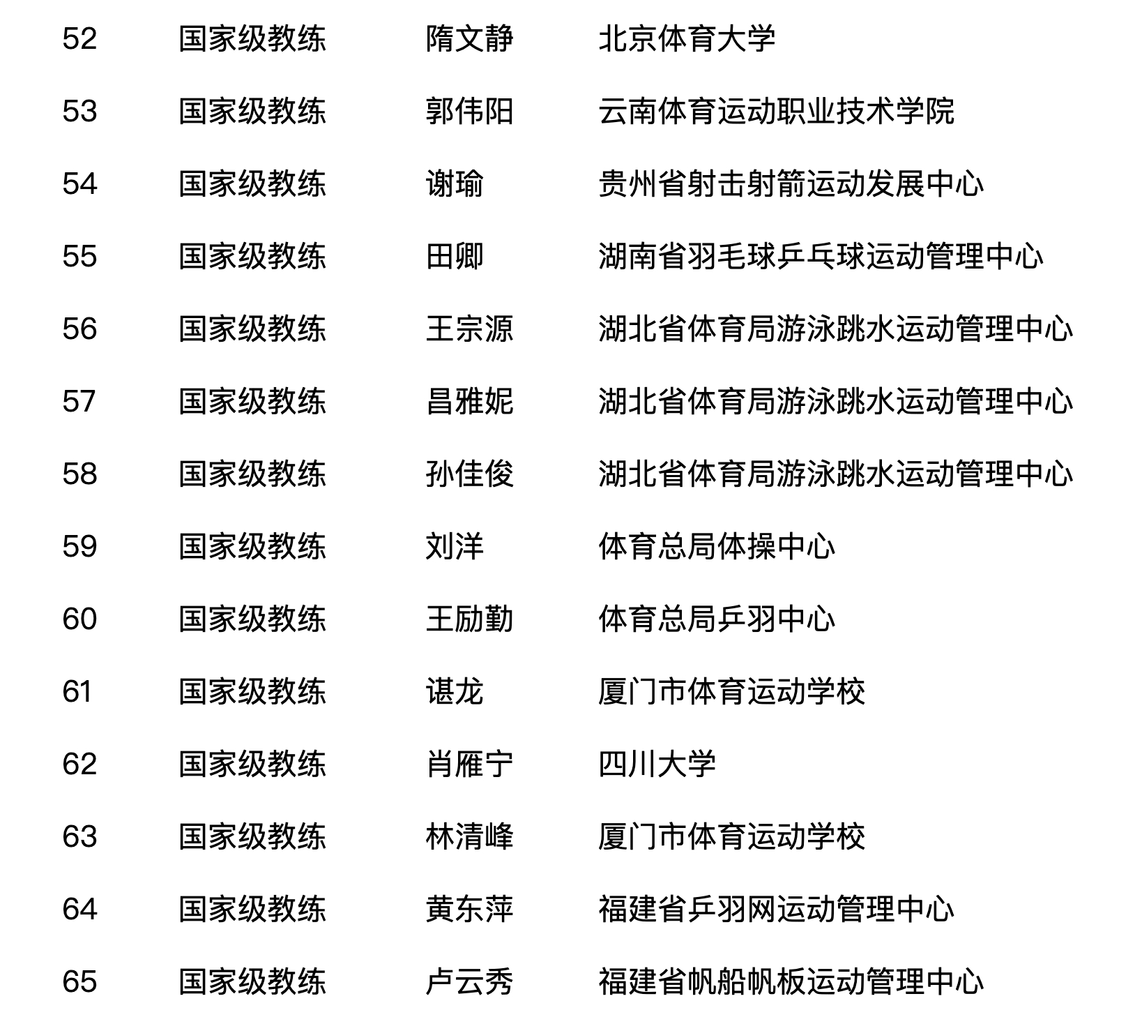 体育总局人力中心发布关于2025年度教练员职称评审结果的公示其中谌龙、黄东萍、田