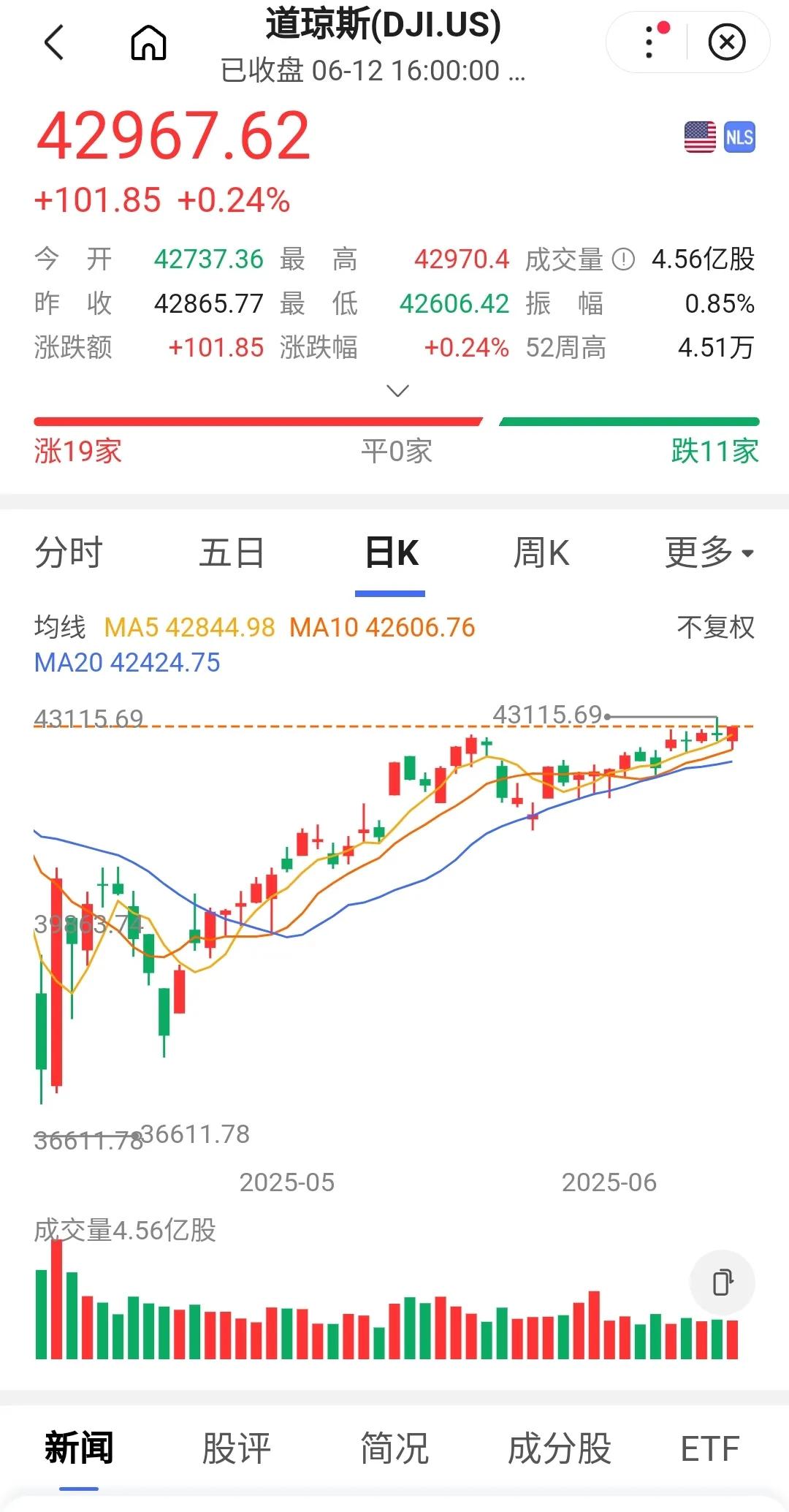 突然有个奇怪的想法，那个叫李什么霄的，是不是看错市场了？
按他对市场每天的解读，