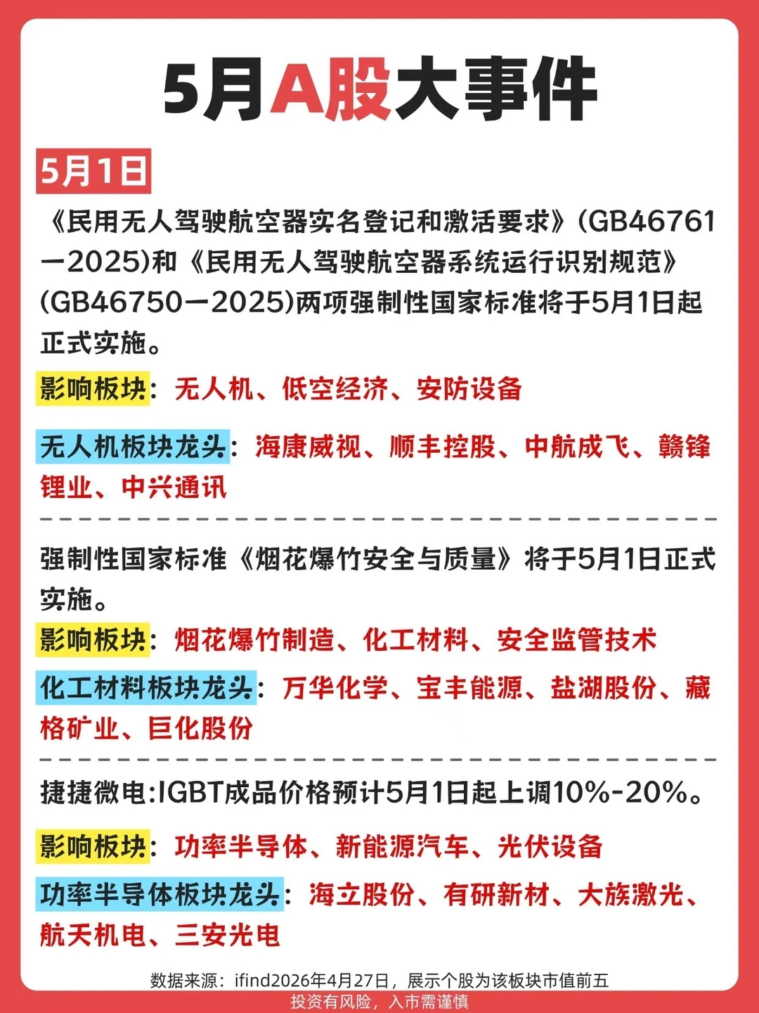 5月A股热点来啦