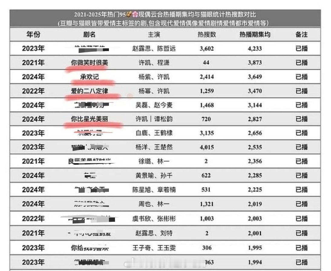 许凯真的请多拍现偶，太有苏感了 