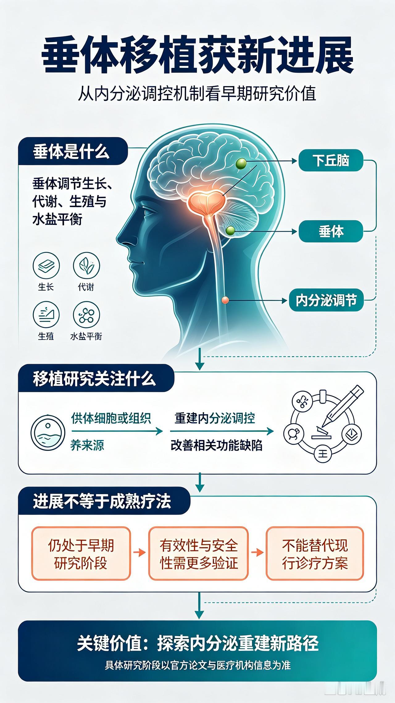 ✅前沿科技新闻（2026‑10‑09，属实）生物学进展 
 国际科研团队实现干细