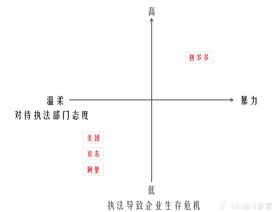 一个蛋糕引出7平台35.97亿元罚单很多人奇怪拼多多暴力抗法是谁给的勇气？肯定是