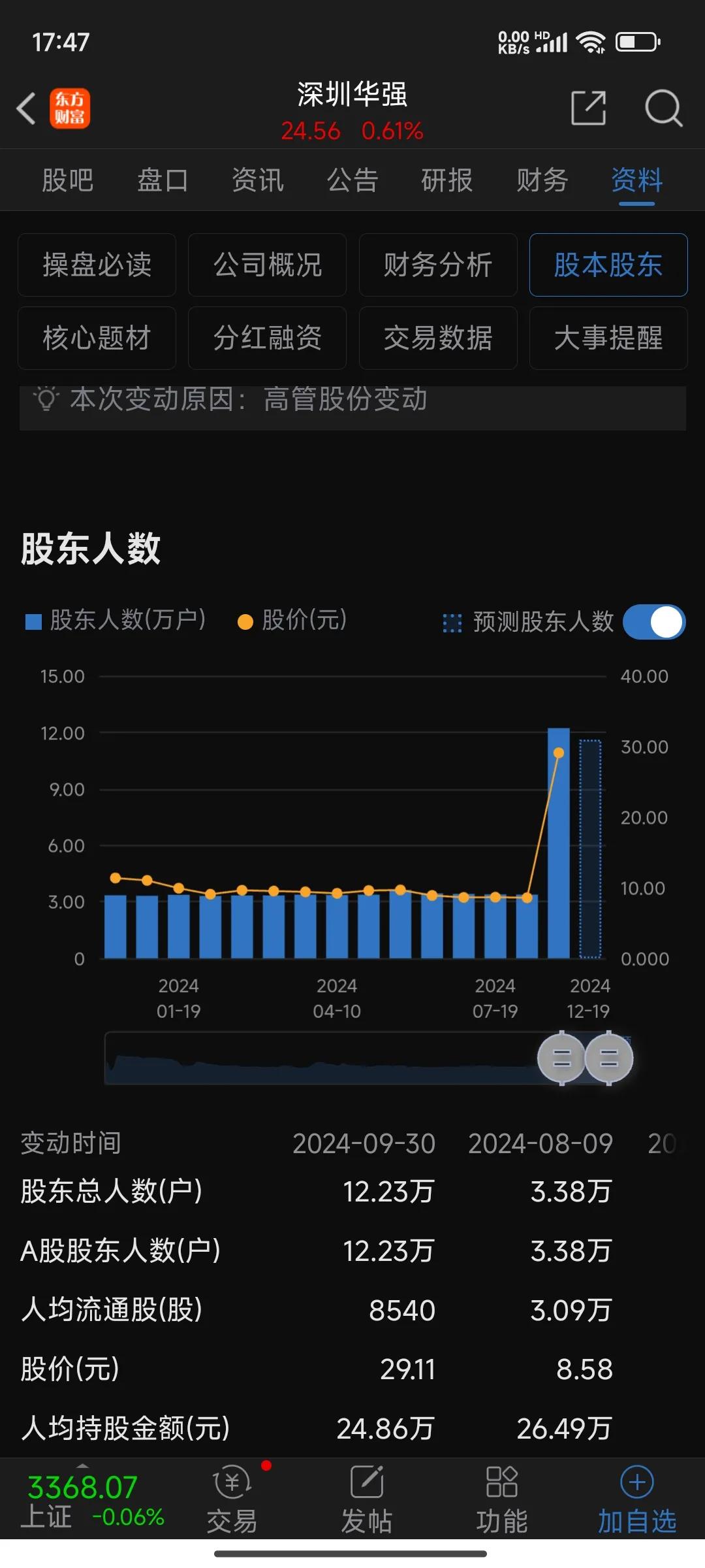 有粉丝还在文欧菲光常山北明这类前期被大幅炒高的股票，我玩告诉你请远离它们吧。这些