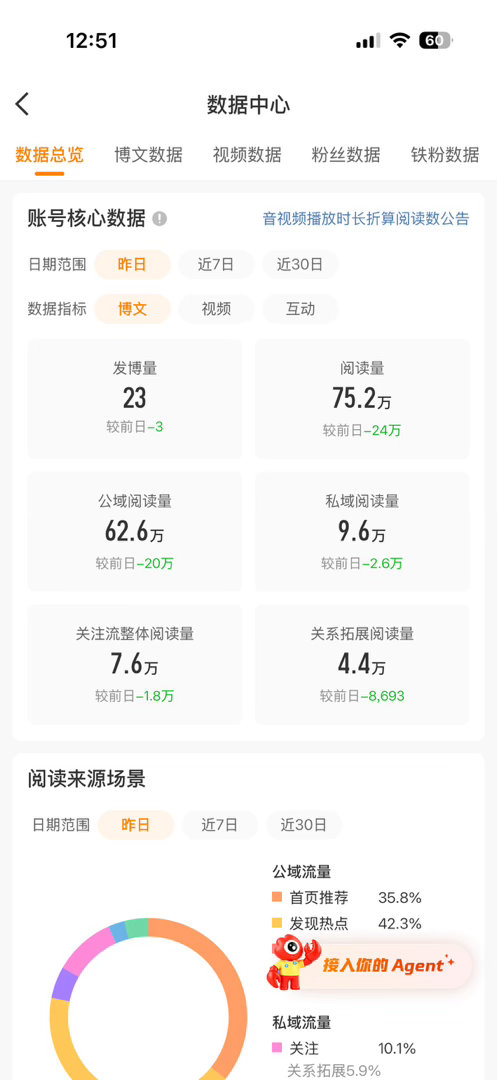 全绿阵容谁想接？