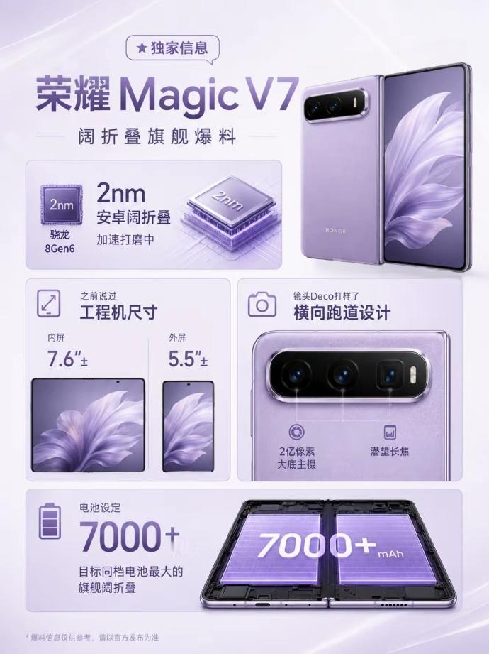 这是什么情况，荣耀今年会把阔折叠手机命名为Magic V7？
看这配置还挺给力的