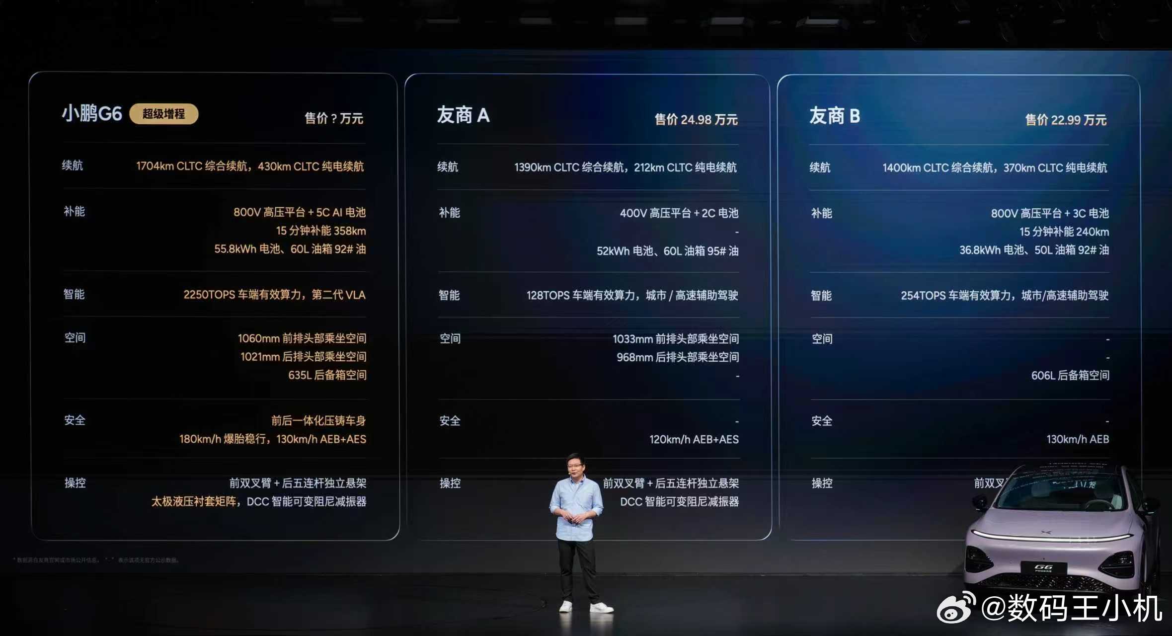 🚀小鹏G6超级增程天玑AIOS 6.0 + 旗舰配置，定义国民好车新标杆。智能