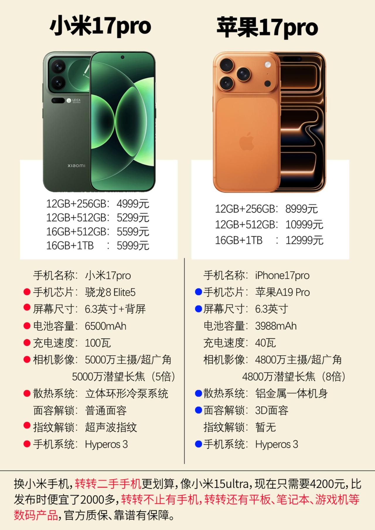 小米17pro和苹果17pro参数一览小米17pro 小米17 苹果17