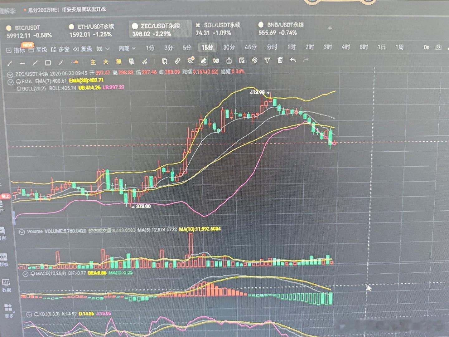 ZEC（6.30）当前价格398.09，位于EM7和30双线下方，boll中轨4