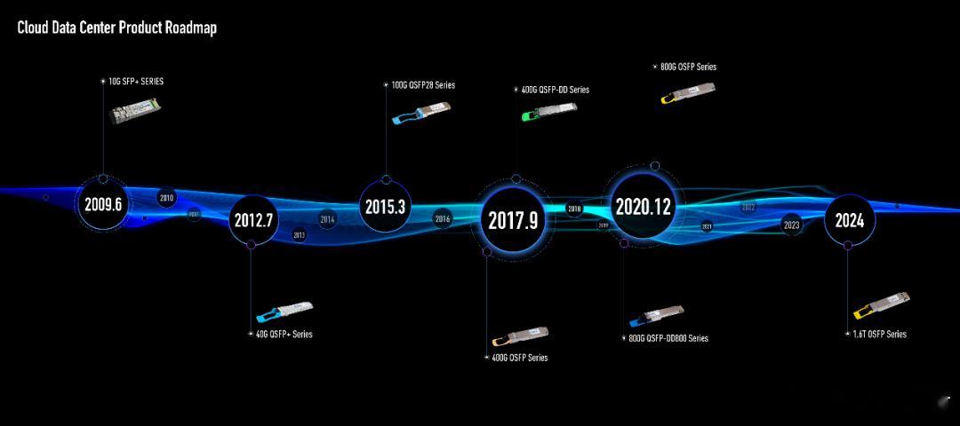 单季狂赚57亿，中际旭创逼近万亿还记得去年9月那个“老登买酒”梗吗？当时，荒原投