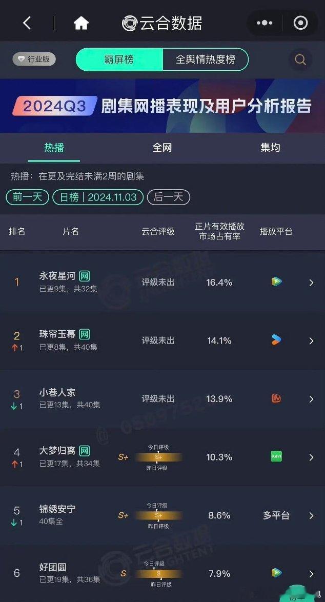 #永夜星河珠帘玉幕昨日云合# 路人入坑永夜[泪]虞书欣你的剧我必看[doge]两