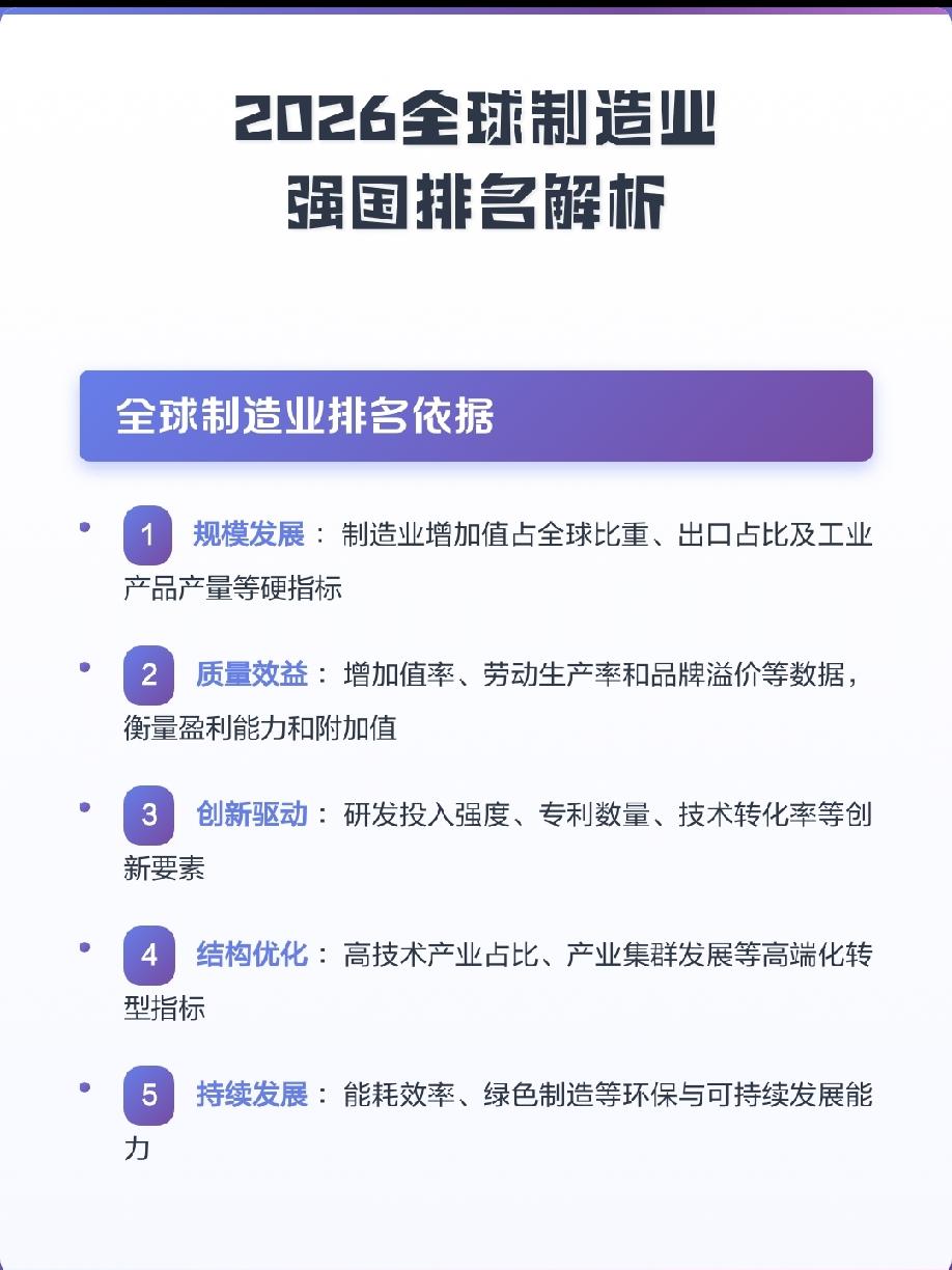 2026全球十大制造业大国
         2026 年全球十大制造业强国（地