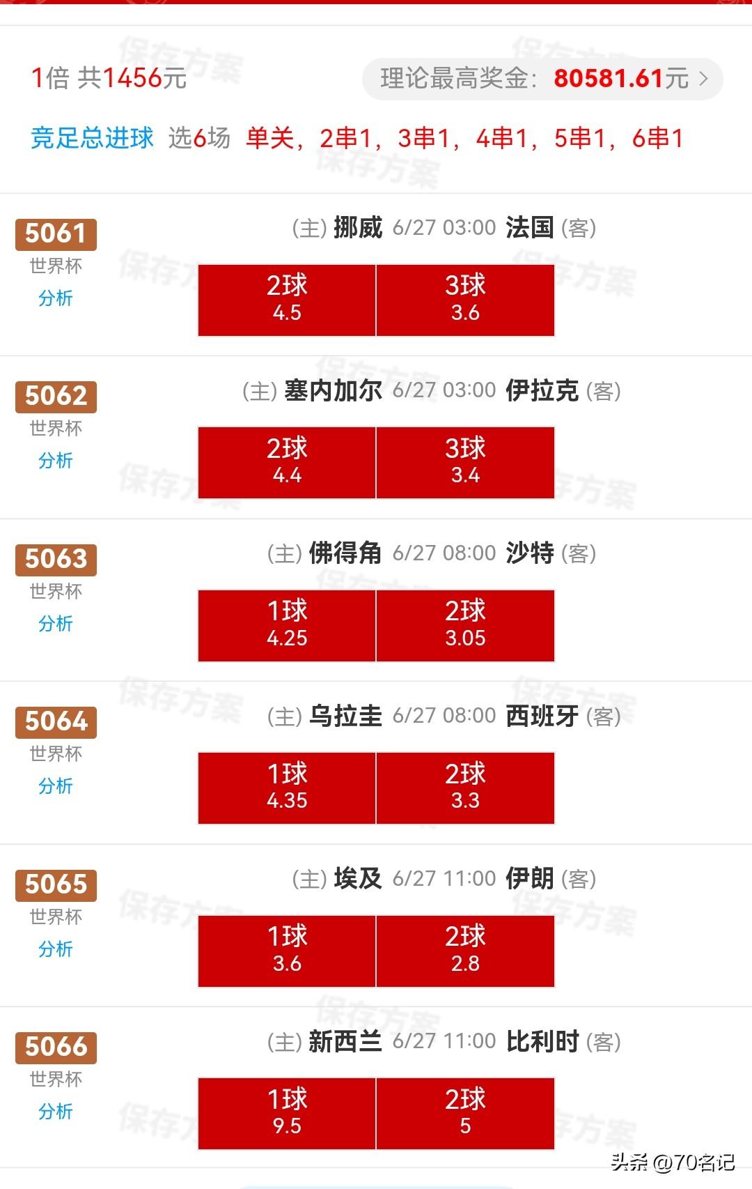 惊呆了！怎么敢的啊！1456元搏8万！这张总进球“大单”什么水平？

今晚小组赛