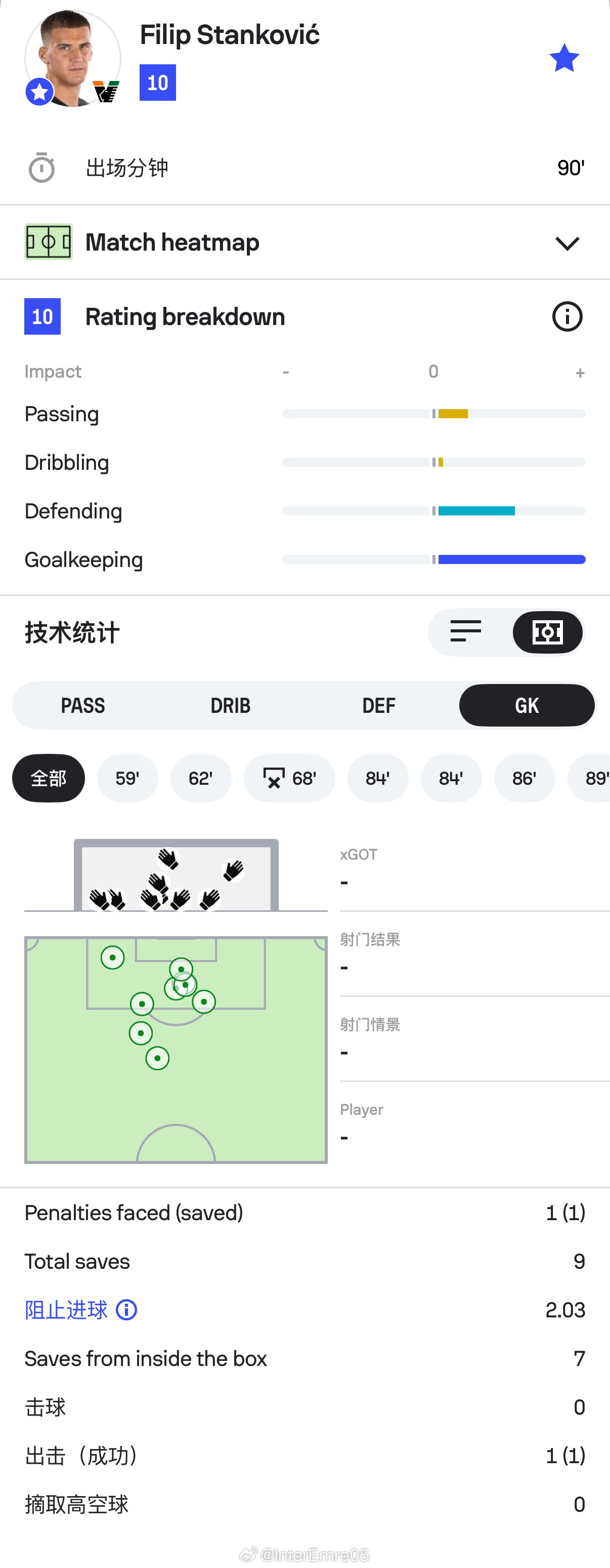 法切蒂中心的娃Filip Stanković 老天，人生中在sofa看到小斯坦第