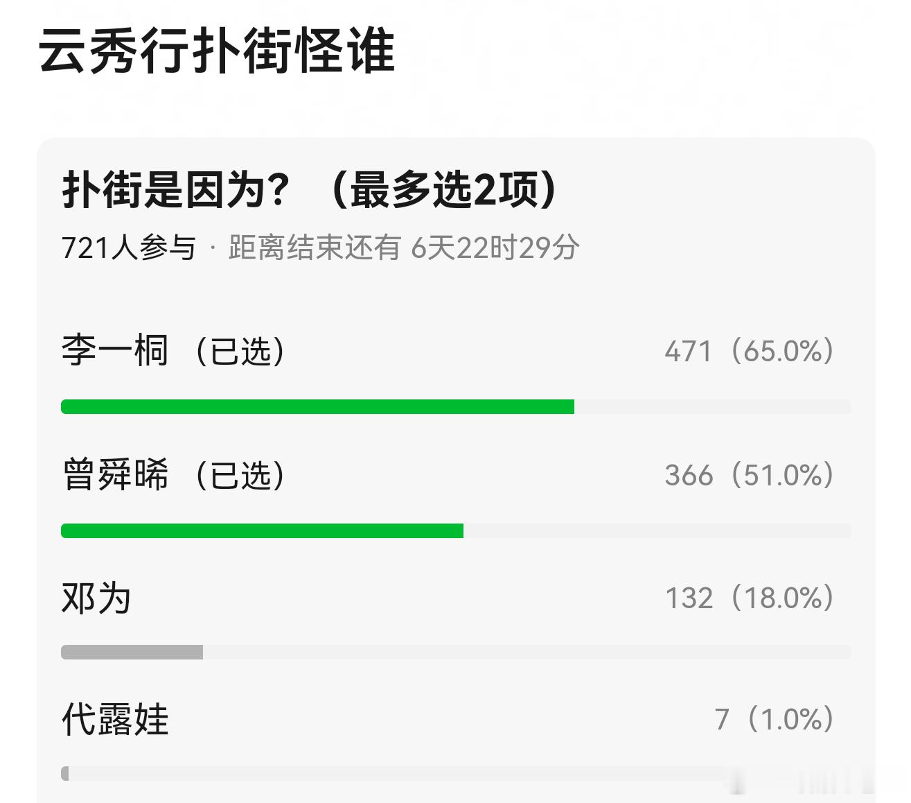 《云秀行》这部剧是怎么做到这么神奇的一番女主李一桐直接隐身二番男主曾舜晞粉丝每天
