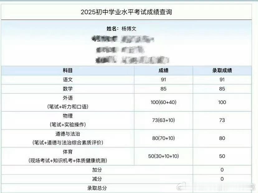 哦莫哦莫 还以为四代都是小孩子呢，这都上高中了！时间过得真快啊[捂嘴哭]杨博文被
