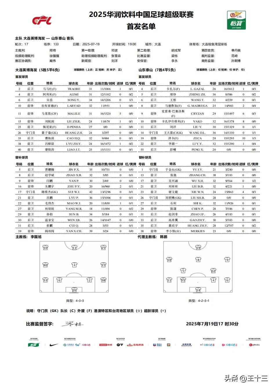 泰山对阵大连首发，五外援齐出，年轻队员彭啸首发，首次采用三中卫