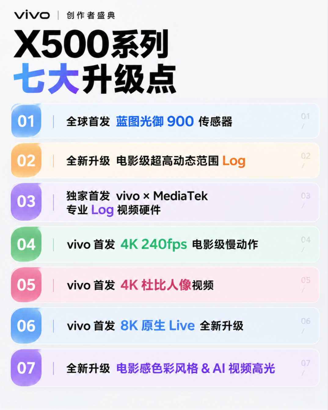 vivo X500系列 vivo X500系列七大升级大盘点！全球首发：蓝图光御