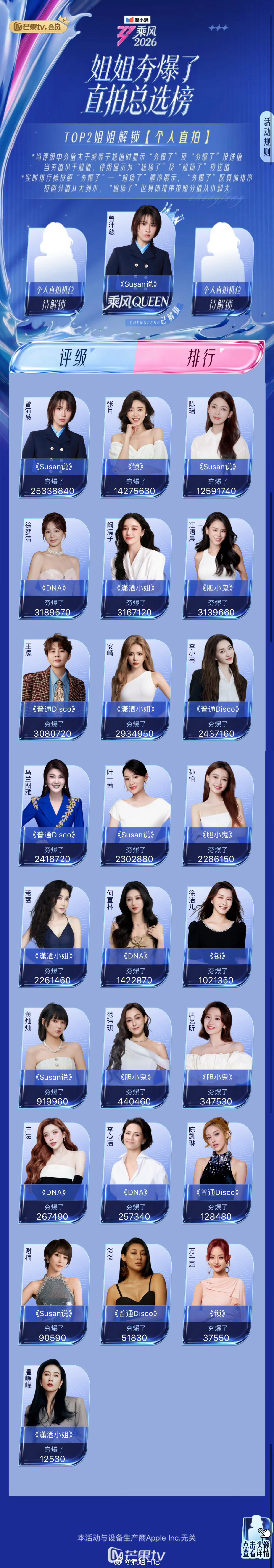 直拍总选榜倒计时10小时截止top1top2top3top4top5浪姐日记浪姐