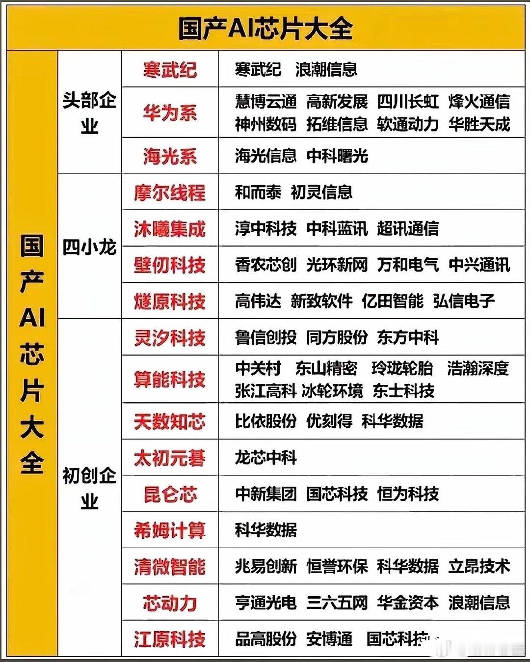 订单排到3年后，国产AI芯片100万颗缺口！高端算力全链紧缺，加价潮才刚开始？"