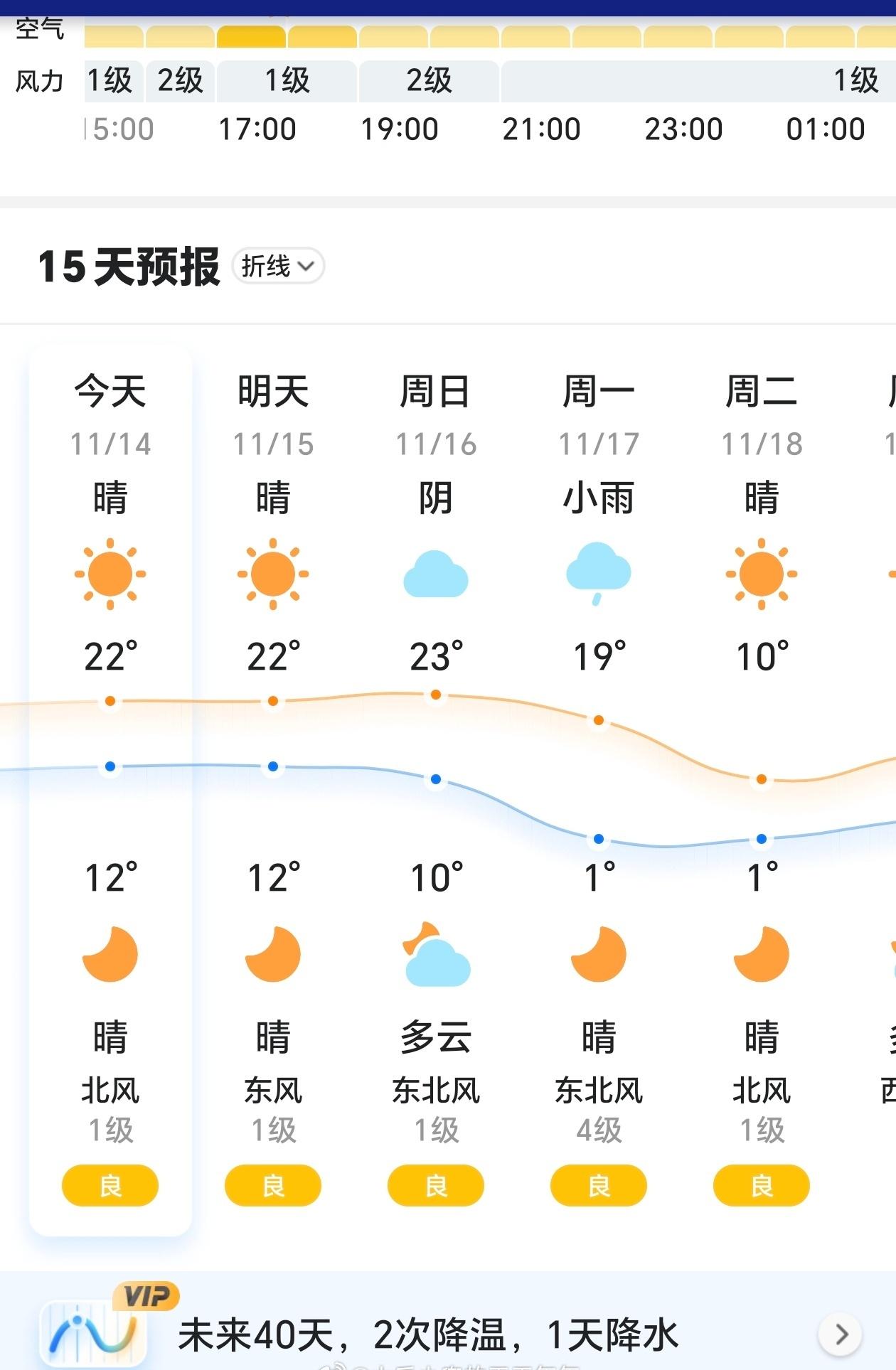 抓住周末两天好天气，想想带娃去哪里玩玩，下周低温要降到个位数了